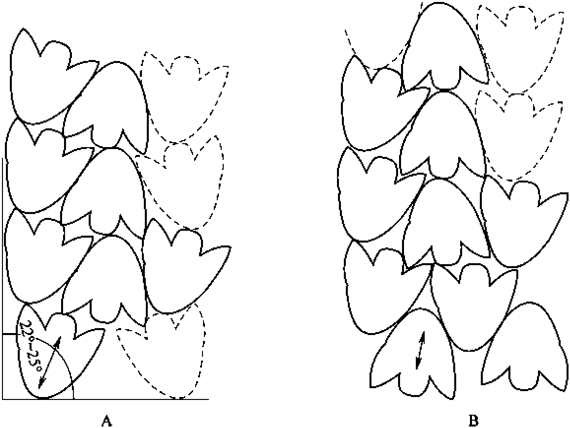 套劃的基本類型